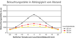 MAUL Energiespar-Leuchte MAULadria, Standfuß, schwarz