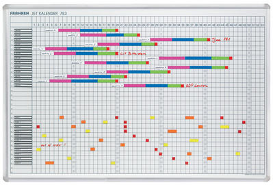 FRANKEN Planungstafel Jahreskalender 'JETKALENDER'