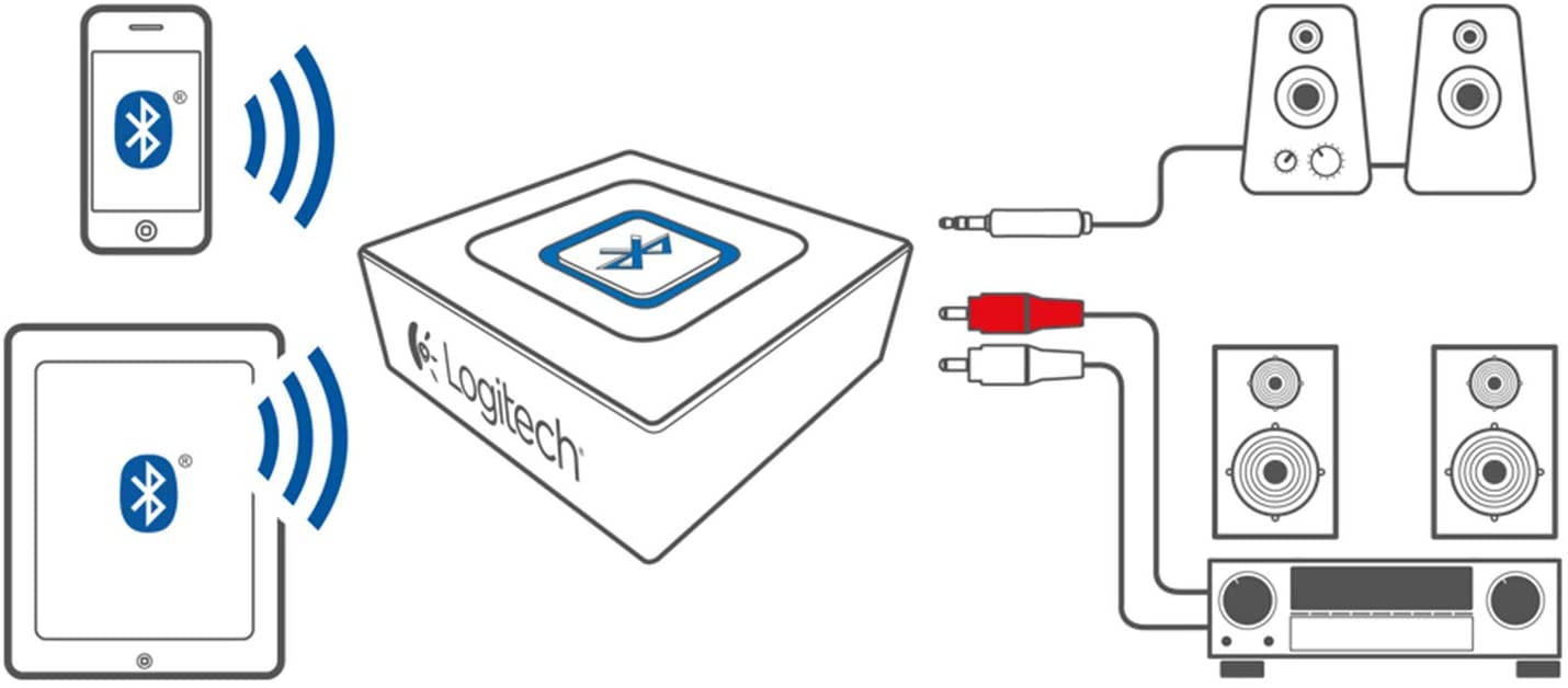 Logitech Bluetooth-Audioempfänger für kabelloses Streaming