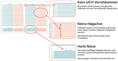 ROTH Vokabelheft Klapp-up Universal, DIN A5